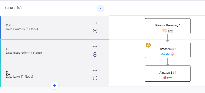 Kinses Data Streams using Amazon S3 data lake